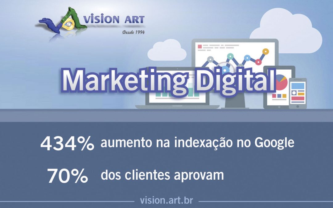Marketing Digital, aprovado por mais de 70% dos clientes, criação de site com sistema integrado as redes sociais automatizado